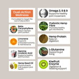 Bloating & Mobility Bundle